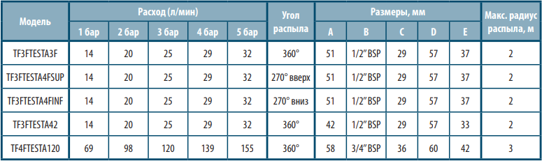 Технические характеристики