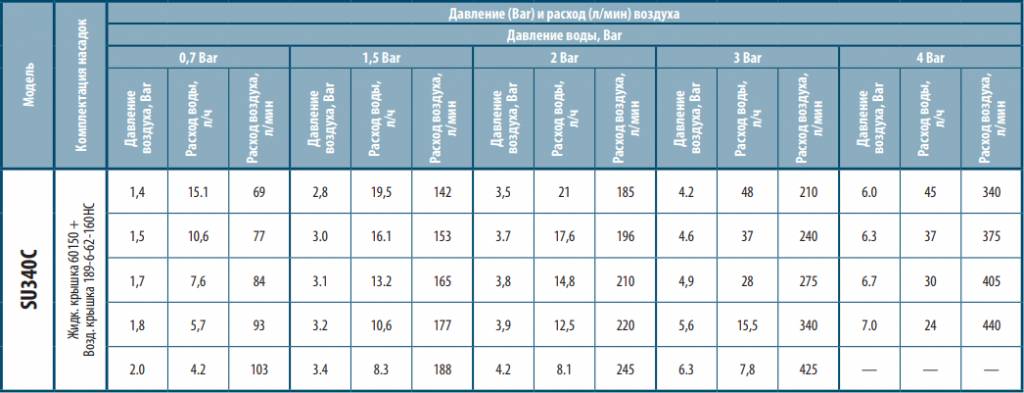Технические характеристики