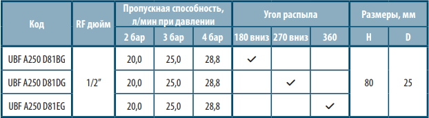 UBF-A_t.PNG