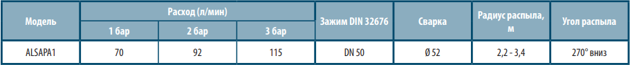 Технические характеристики