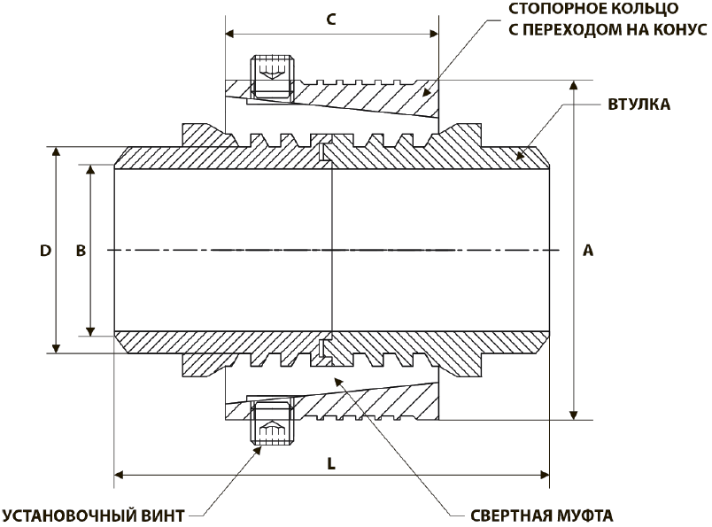 СОЕДИНИТЕЛЬНАЯ СХЕМА МУФТЫ COUPLING DOL