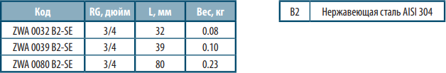 HW_AB-SE_t6.PNG