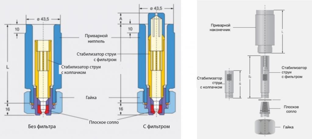 Технические данные и размеры