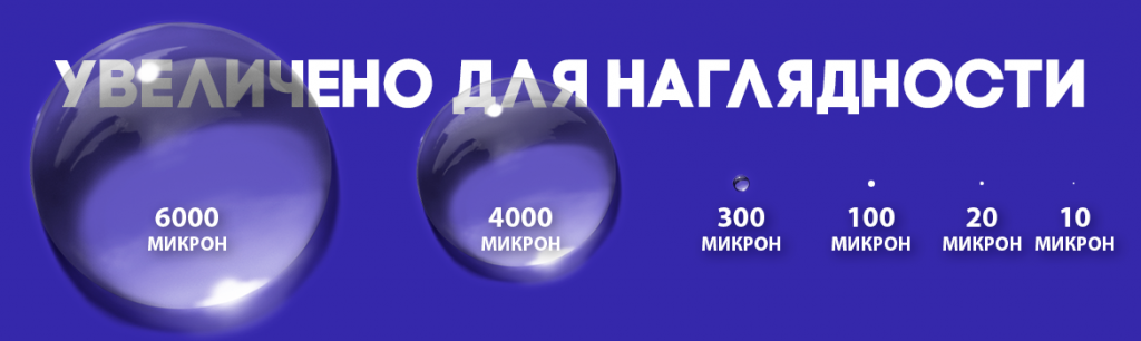 Размеры капель, образуемых водовоздушными форсунками
