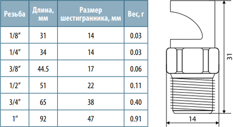 Схема и размеры Схема и размеры