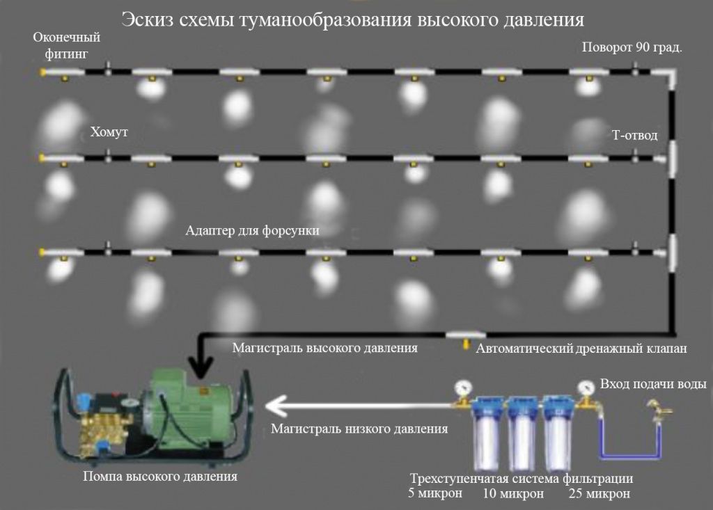 Схема размещения