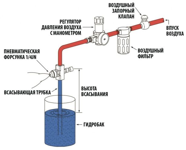 Водовоздушная форсунка 1/4DRE