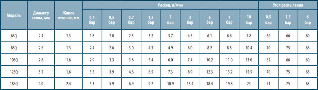 Технические характеристики