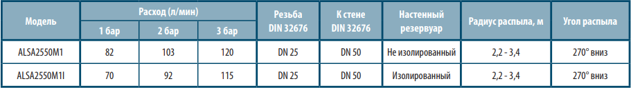 Технические характеристики