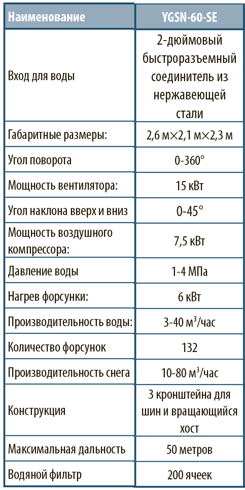 YGSN-60SE.png