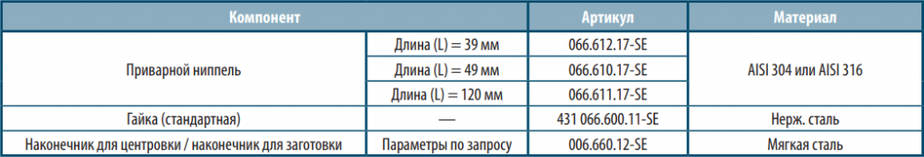 Компоненты Компоненты
