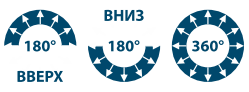 180-180-360.PNG