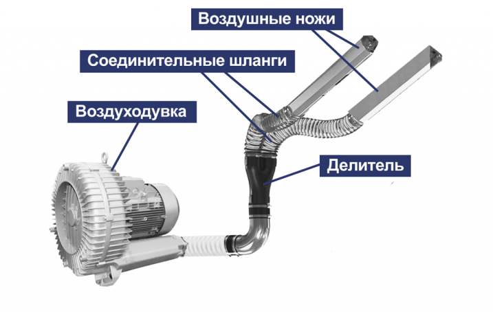 система осушения на воздуходувках 